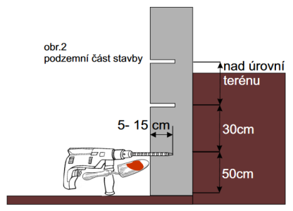 Vyvrtejte vlhké zdivo - ve sklepních prostorech | Jak změřit vlhkost zdiva