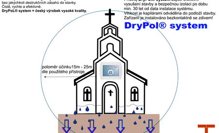 DryPol® pro efektivní sanaci chráněných památek | DryPol® do chráněných památek