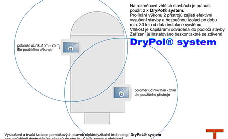 DryPol® zajistí hydroizolaci od vzlínající vlhkosti | DryPol® do chráněných památek