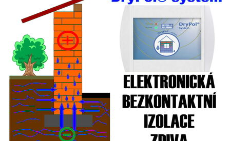 DryPol® 30m: odstraňovač vlhkosti | DryPol® 30m: odstraňovač vlhkosti (bezdrátový, elektroosmotický)