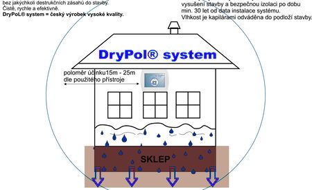 Bezdrátový a elektroosmotický odstraňovač vlhkosti | DryPol® 30m: odstraňovač vlhkosti (bezdrátový, elektroosmotický)