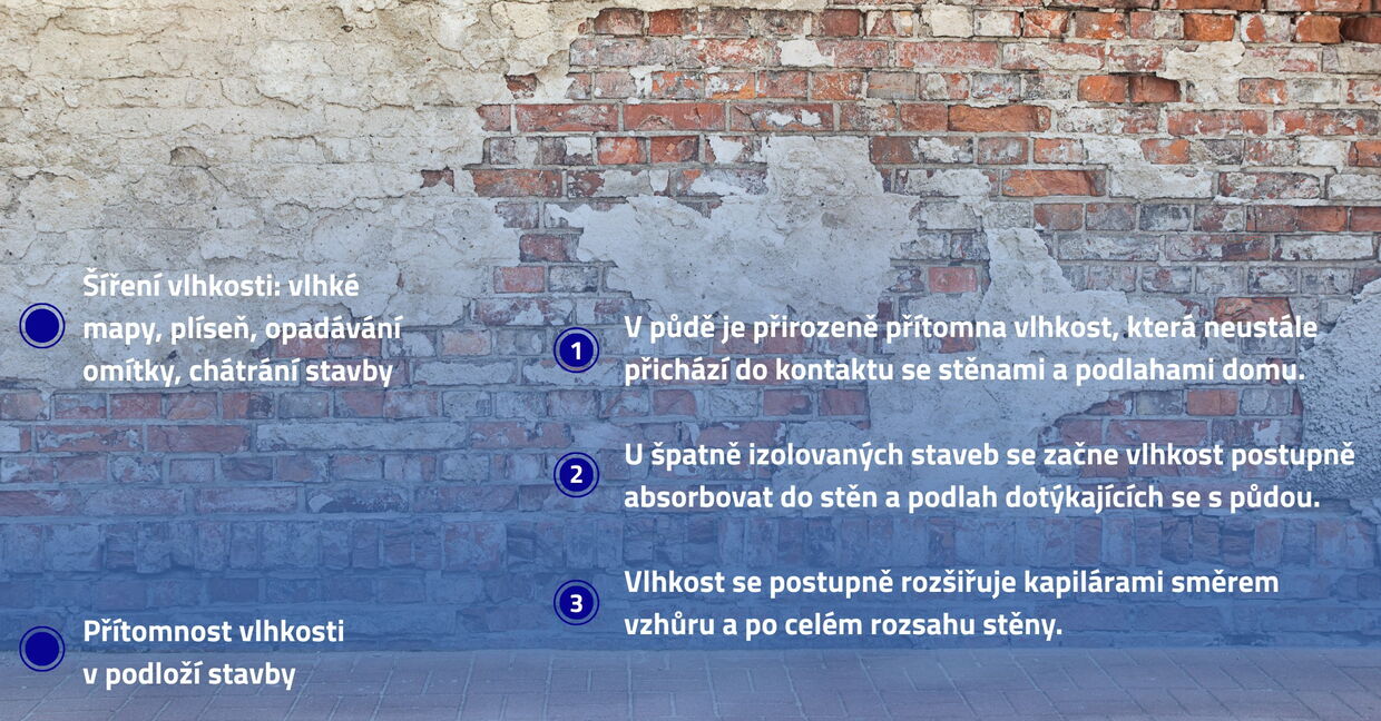 Před instalací Drypol | Porovnání - před a po