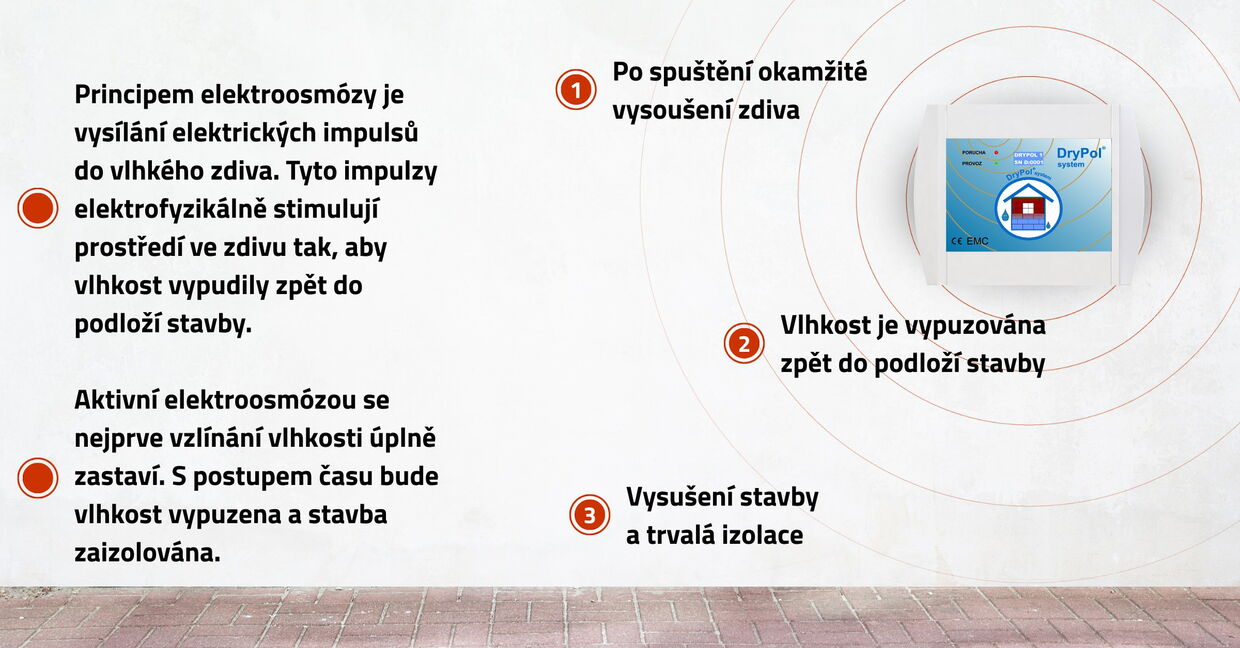 Po instalaci Drypol | Porovnání - před a po