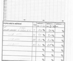 Trocknung des feuchten Mauerwerks der Grund- und Vorschule Strakonice mit dem Trocknungsgerät Drypol - Protokol#1
