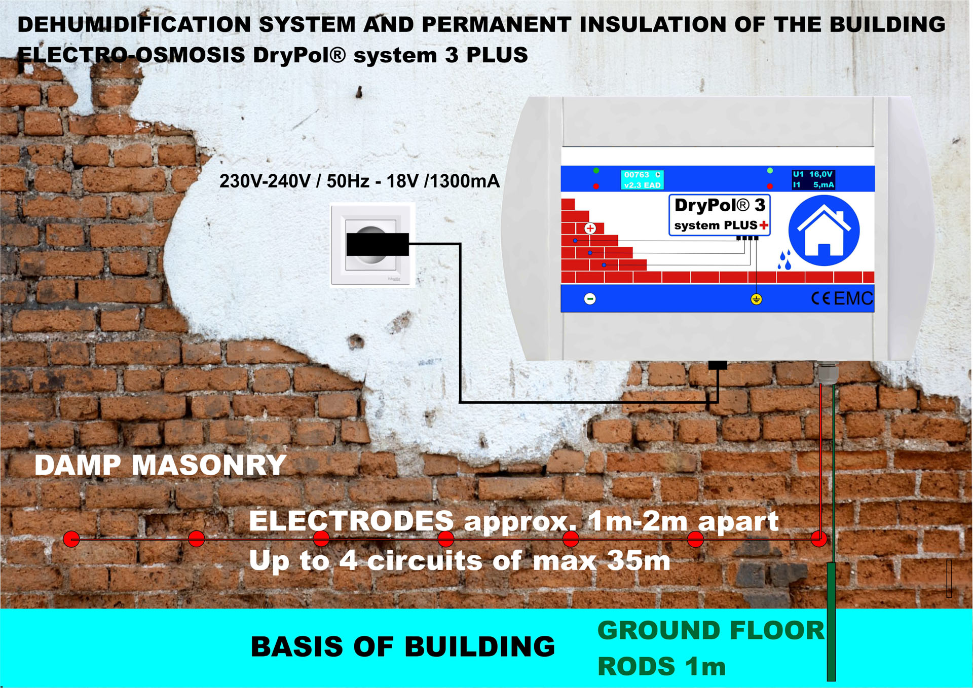 Diagram of how DryPol® system plus works