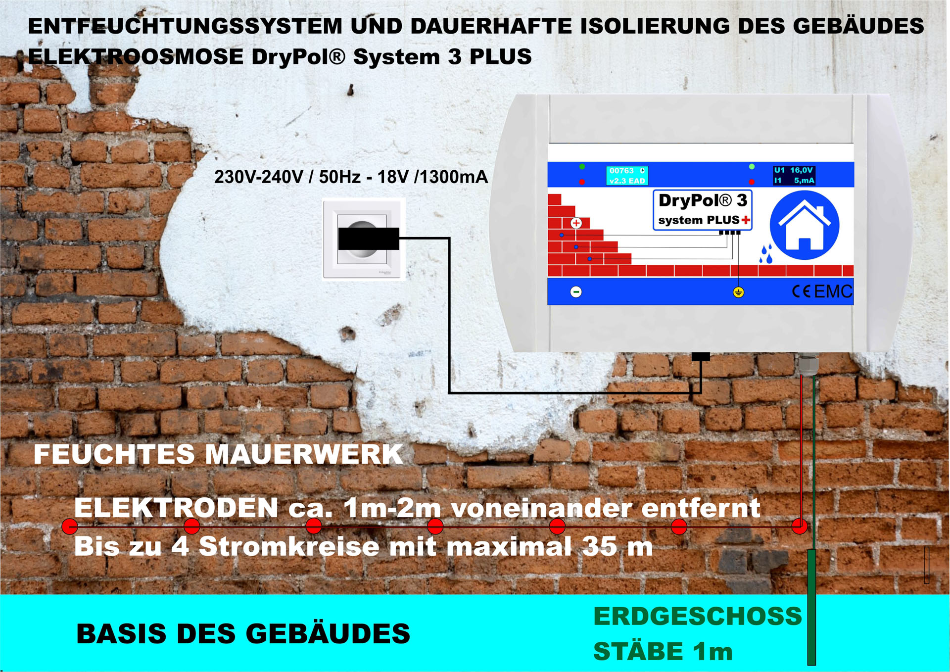 Schematische Darstellung der Funktionsweise des DryPol®-Systems plus